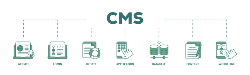CMS icon infographic illustration concept with icon of workflow, application, content, database, update, admin, website icon live stroke and easy to edit 