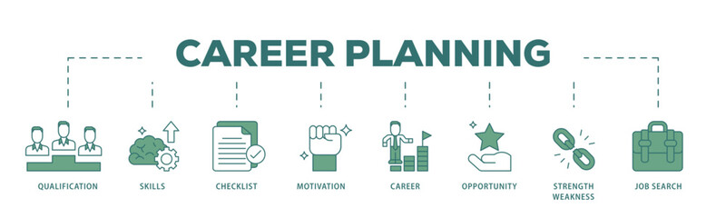 Career icon infographic illustration concept with icon of define goal, checklist, strengths weaknesses, motivation, qualification, support and success icon live stroke and easy to edit 