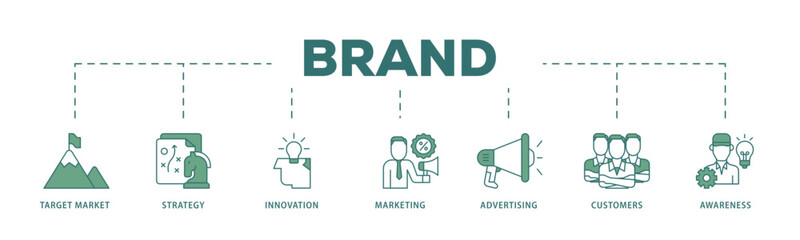 Brand icon infographic illustration concept with icon of target market, strategy, innovation, marketing, advertising, customers, and awareness icon live stroke and easy to edit 