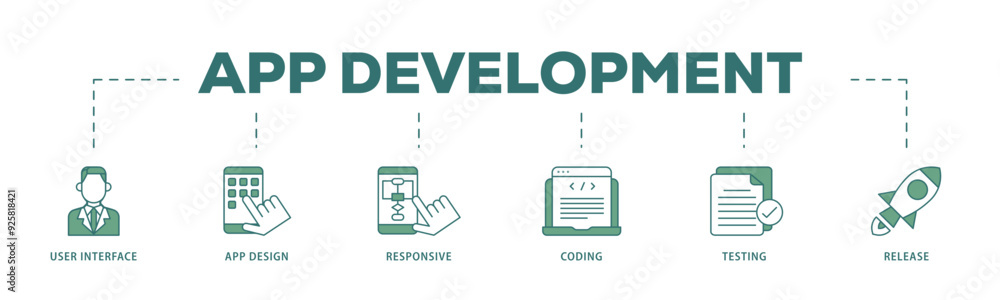 Poster app development icon infographic illustration concept with icon of coding, release, testing, respons