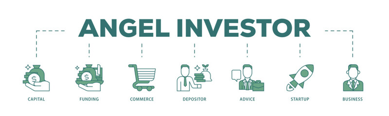 Angel investor icon infographic illustration concept with icon of capital, funding, commerce, depositor, advice, startup and business icon live stroke and easy to edit 
