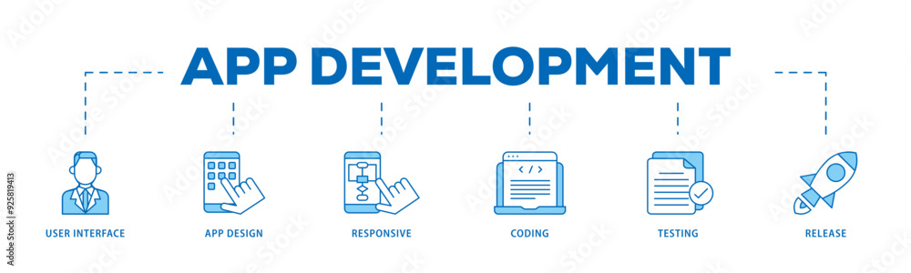 Poster app development icon infographic illustration concept with icon of coding, release, testing, respons