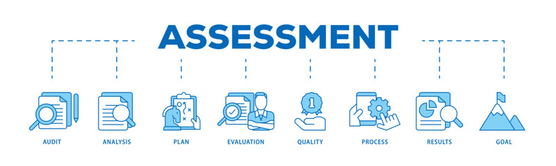 Assessment center icon infographic illustration concept with icon of audit, analysis, plan, evaluation, quality,process,results and goal  icon live stroke and easy to edit 