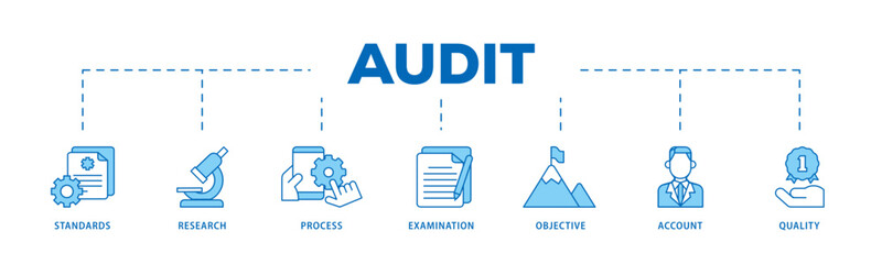 Audit icon infographic illustration concept with icon of standards, research, process, examination, objective, account, and quality icon live stroke and easy to edit 