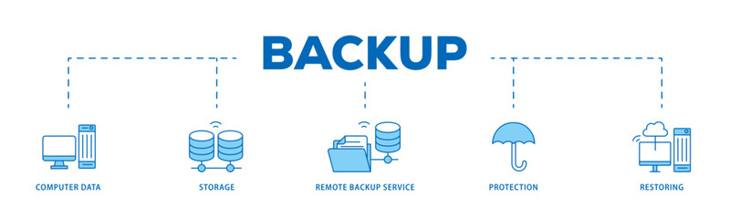 Backup icon infographic illustration concept with icon of computer data, storage, remote backup service, protection and restoring icon live stroke and easy to edit 