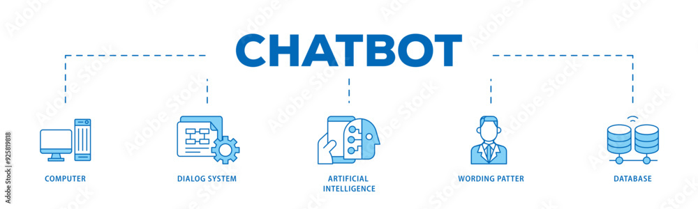 Poster chatbot icon infographic illustration concept with icon of computer, dialog system, artificial intel