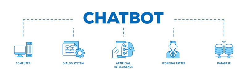 Chatbot icon infographic illustration concept with icon of computer, dialog system, artificial intelligence, wording patter and database icon live stroke and easy to edit 