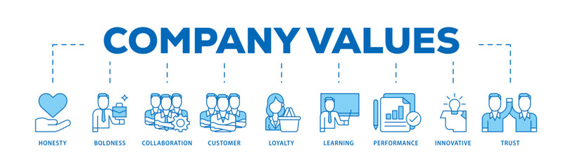 Company values icon infographic illustration concept with icon of honesty, boldness, collaboration, customer loyalty, learning, performance, innovative, trust icon live stroke and easy to edit 