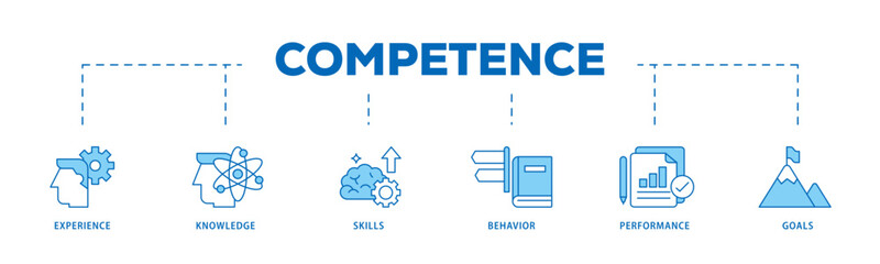 Competence icon infographic illustration concept with icon of experience, knowledge, skills, behavior, performance, and goals icon live stroke and easy to edit 