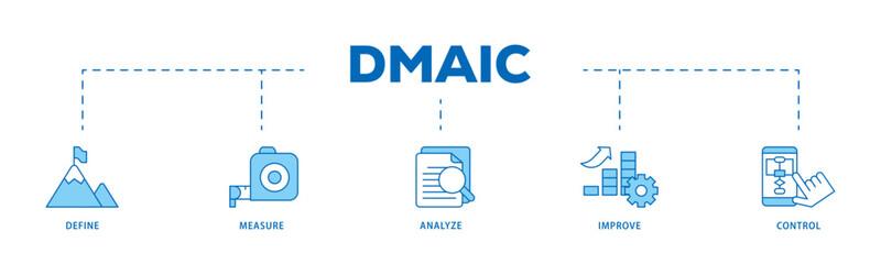 Dmaic icon infographic illustration concept with icon of management, performance, development, target icon live stroke and easy to edit 