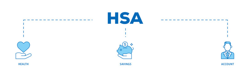 HSA icon infographic illustration concept with icon of healthcare, growth, id card, and accounting icon live stroke and easy to edit 