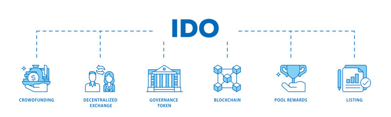 Ido icon infographic illustration concept with icon of crowdfunding, decentralized exchange, governance token, blockchain, smart contract and listing icon live stroke and easy to edit 