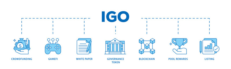 IGO icon infographic illustration concept with icon of crowdfunding, gamefi, white paper, governance token, blockchain, pool rewards and listing icon live stroke and easy to edit 