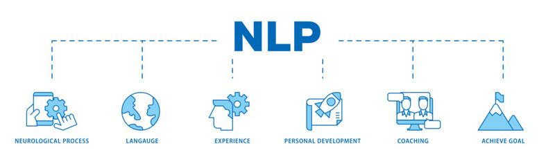 NLP icon infographic illustration concept with icon of neurological process, langauge, experience, personal development, coaching, and achieve goal icon live stroke and easy to edit 