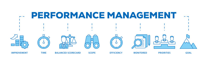 Performance management icon infographic illustration concept with icon of improvement, time, balanced scorecard, scope, efficiency icon live stroke and easy to edit 