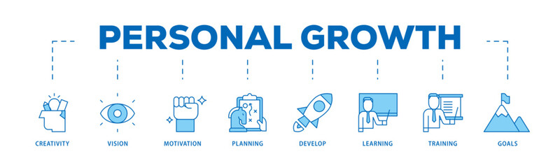 Personal growth icon infographic illustration concept with icon of creativity, vision, motivation, planning, development, learning, training, and goals icon live stroke and easy to edit 
