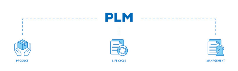 PLM icon infographic illustration concept with icon of innovation, development, manufacture, delivery, cycle, analysis, planning, strategy, and improvement  icon live stroke and easy to edit 