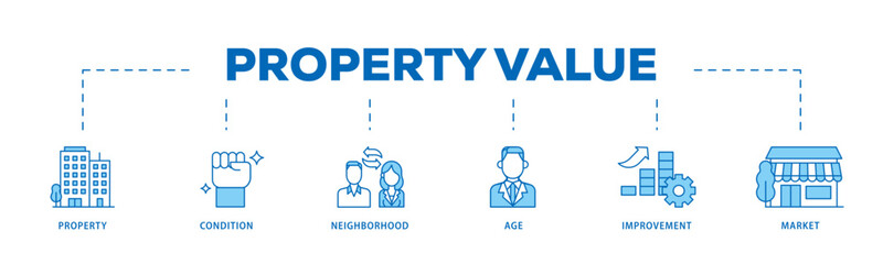 Property value icon infographic illustration concept with icon of age, market, improvement, neighborhood, condition, property icon live stroke and easy to edit 