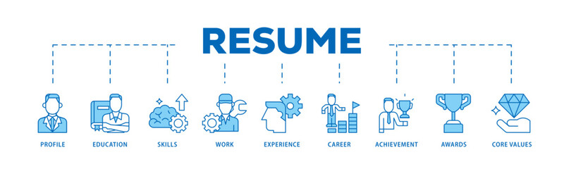 Resume icon infographic illustration concept with icon of profile, education, skills, work experience, career, achievement, awards, core values icon live stroke and easy to edit 