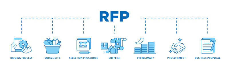 Rfp icon infographic illustration concept with icon of business proposal, supplier, procurement, premilimary, selection procedure, commodity, bidding process icon live stroke and easy to edit 