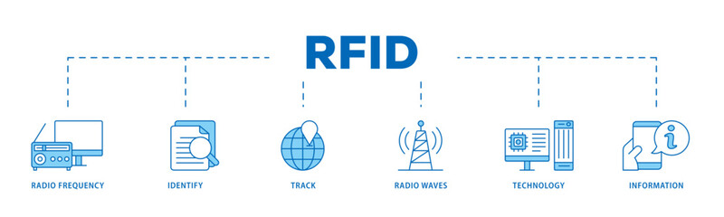 RFID icon infographic illustration concept with icon of bidding process, commodity, selection procedure, supplier, premilimary, procurement icon live stroke and easy to edit 