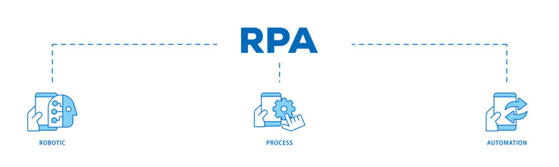 RPA icon infographic illustration concept with icon of robot, ai, artificial intelligence, automation, process, conveyor, and processor icon live stroke and easy to edit 