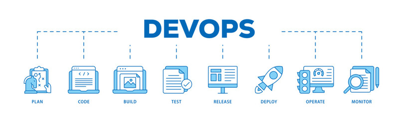 DevOps icon infographic illustration concept with icon of monitor, operate, test, deploy, release, build, code, plan icon live stroke and easy to edit 