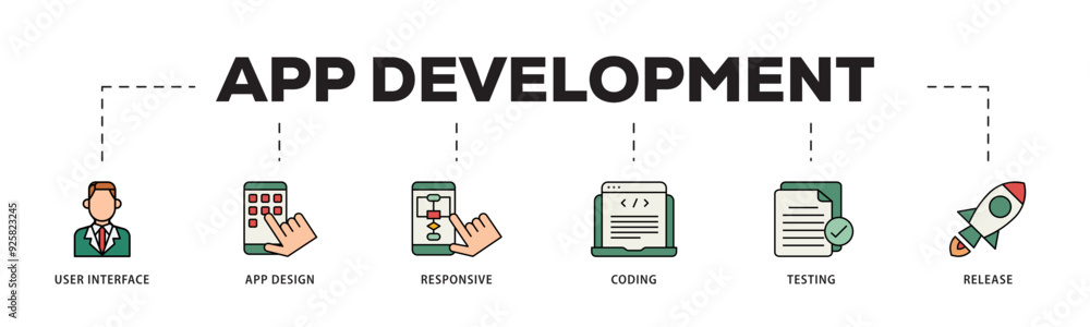 Poster app development icon infographic illustration concept with icon of coding, release, testing, respons