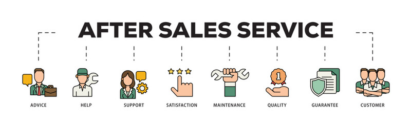 After sales service icon infographic illustration concept with icon of advice, help, support, satisfaction, maintenance, quality, guarantee, customer icon live stroke and easy to edit 