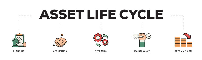 Asset life cycle icon infographic illustration concept with icon of planning, acquisition, operation, maintenance, and decommission icon live stroke and easy to edit 