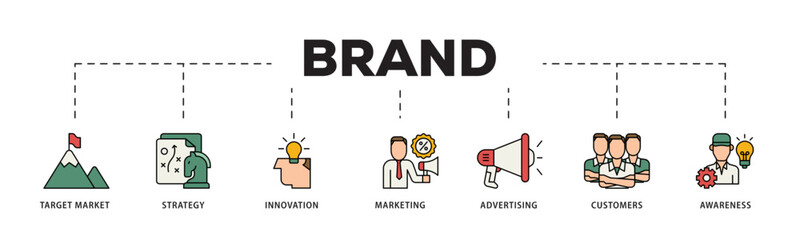 Brand icon infographic illustration concept with icon of target market, strategy, innovation, marketing, advertising, customers, and awareness icon live stroke and easy to edit 