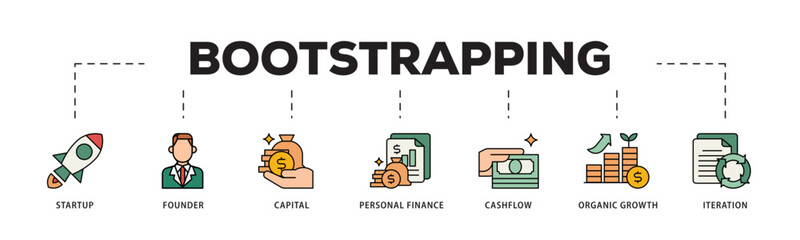 Bootstrapping icon infographic illustration concept with icon of startup, founder, capital, personal finance, cashflow, organic growth, and iteration icon live stroke and easy to edit 