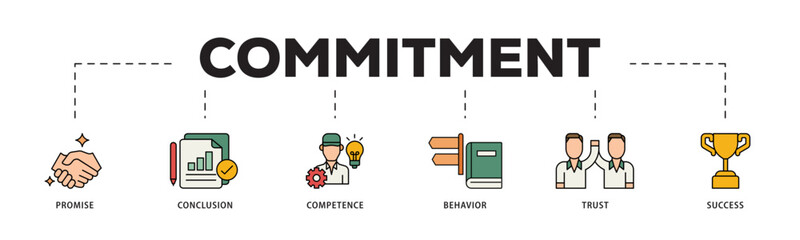 Commitment icon infographic illustration concept with icon of promise, conclusion, competence, behaviour, trust, and success icon live stroke and easy to edit 