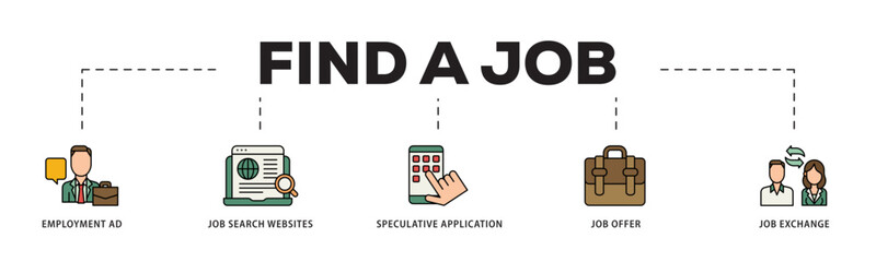 Find a job icon infographic illustration concept with icon of employment ad, job search websites, speculative application, job offer and job exchange icon live stroke and easy to edit 