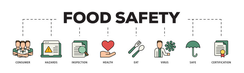 Food safety icon infographic illustration concept with icon of consumer, hazards, inspection, health, eat, virus, safe and certification icon live stroke and easy to edit 