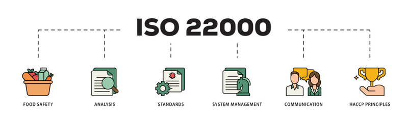 ISO 22000 icon infographic illustration concept with icon of quality, management, standard, assurance, business, certification and service icon live stroke and easy to edit 