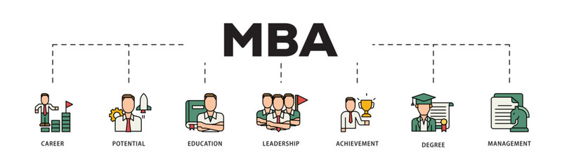 MBA icon infographic illustration concept with icon of career, potential, education, leadership, achievement, degree and management icon live stroke and easy to edit 