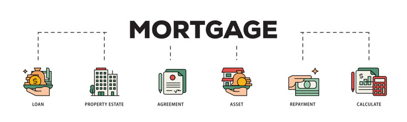 Mortgage icon infographic illustration concept with icon of loan, property estate, agreement, asset, repayment and calculate icon live stroke and easy to edit 