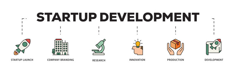 Start up  icon infographic illustration concept with icon of innovation, idea, goal, business plan, money, team, and scalability icon live stroke and easy to edit 