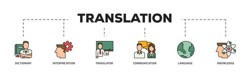 Translation icon infographic illustration concept with icon of dictionary, interpretation, translator, communication, language, and knowledge icon live stroke and easy to edit 