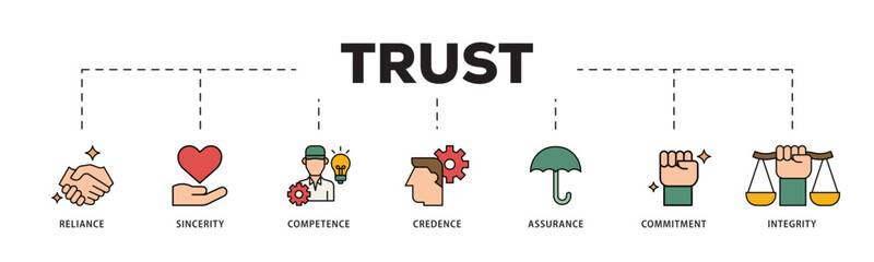 Fototapeta premium Trust icon infographic illustration concept with icon of integrity, credence, commitment, assurance, competence, sincerity, reliance icon live stroke and easy to edit 