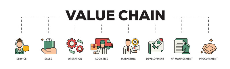 Value chain icon infographic illustration concept with icon of service, sales, operation, logistics, marketing, development, hr management, procurement icon live stroke and easy to edit 