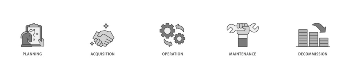 Asset life cycle icon infographic illustration concept with icon of planning, acquisition, operation, maintenance, and decommission icon live stroke and easy to edit 
