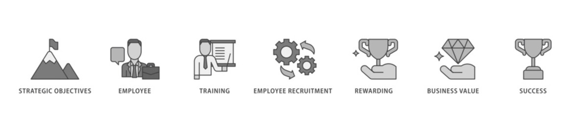 HRM icon infographic illustration concept with icon of strategic objectives, employee, training, employee recruitment, rewarding, business value, and success icon live stroke and easy to edit 