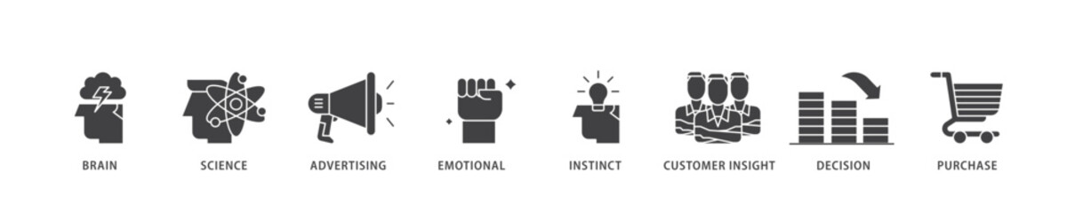 Fototapeta premium Neuromarketing icon infographic illustration concept with icon of purchase, decision, emotional, customer insight, instinct, advertising, science, brain icon live stroke and easy to edit 