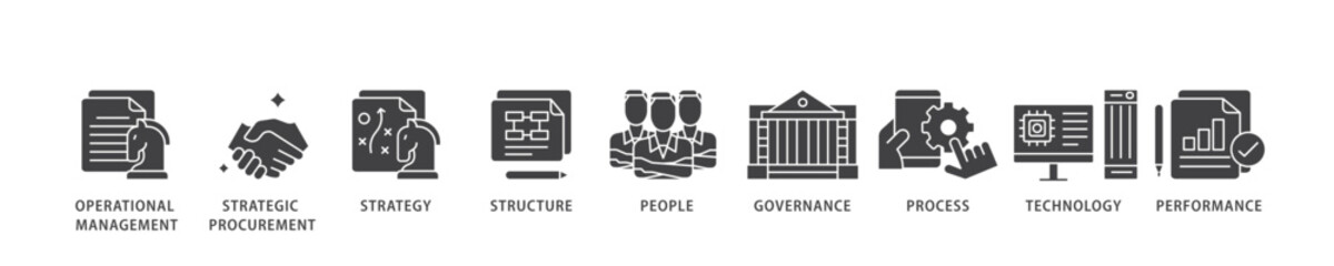 Procurement management icon infographic illustration concept with icon of operational management, strategy, structure, people, governance, process  icon live stroke and easy to edit 