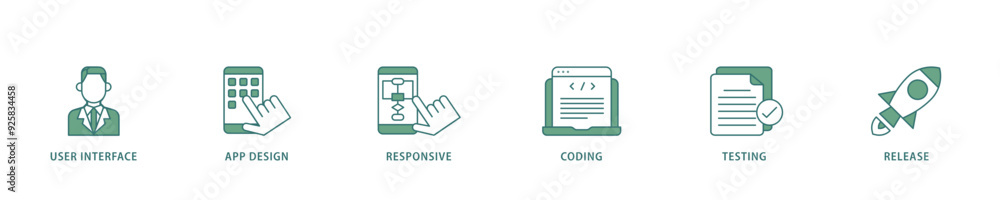 Poster app development icon infographic illustration concept with icon of coding, release, testing, respons