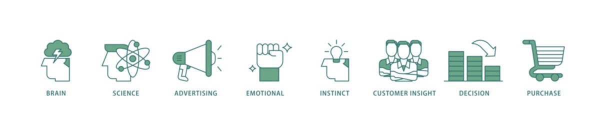 Neuromarketing icon infographic illustration concept with icon of purchase, decision, emotional, customer insight, instinct, advertising, science, brain icon live stroke and easy to edit 