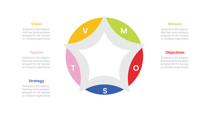 vmost analysis model framework infographic with 5 point stage template with big circle star and big star for slide presentation vector