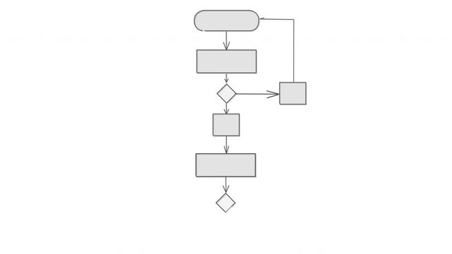 Block diagram, analysis scheme, logic, algorithm, flow chart self drawing animation. Animated structure, decision tree.	